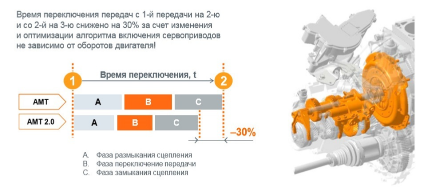 На автомобилях LADA появится новая коробка передач